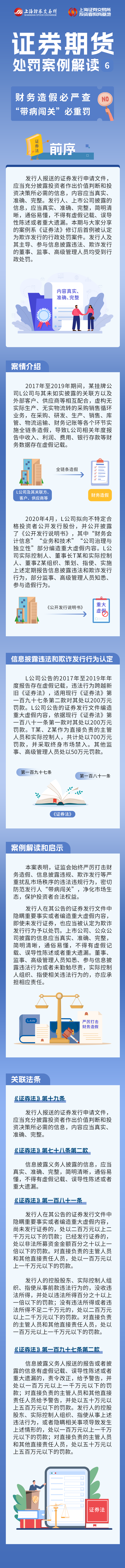 憲法宣傳周-證券期貨處罰案例解讀第六期：財(cái)務(wù)造假必嚴(yán)查 “帶病闖關(guān)”必重罰.png